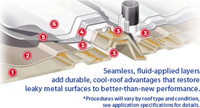 Metal Roof Initial Process Metal Roof Initial Process